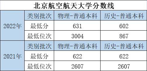 大学的特色专业和重点专业哪个好,优势大学推荐专业有哪些