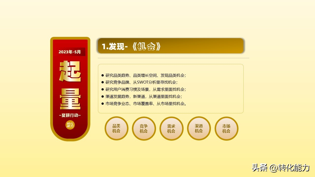 2022年如何做销售计划方案ppt,4月份营销方案ppt怎么做