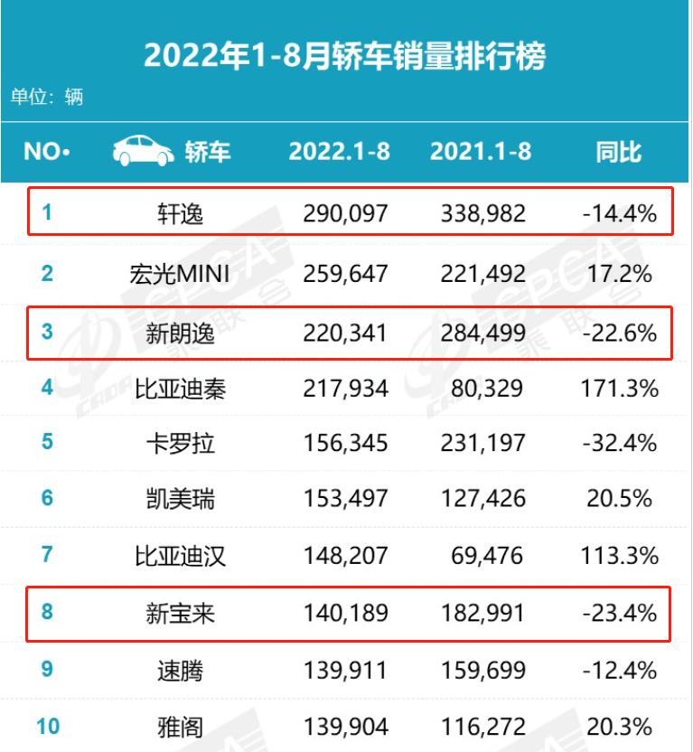 开口闭口就要绝纯燃油车的命，你考虑过这两种人的感受吗？