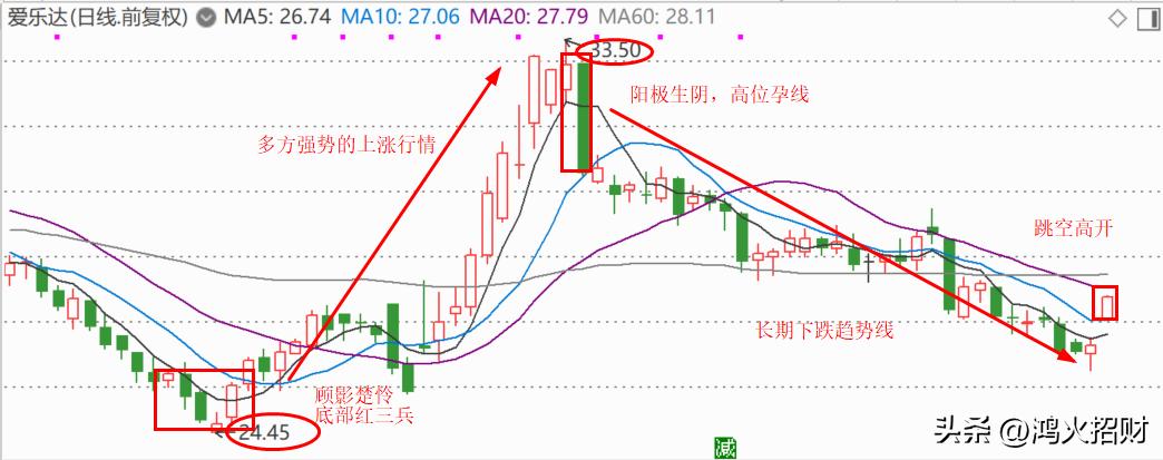 低价军工龙头股,2021军工板块龙头股有哪些股