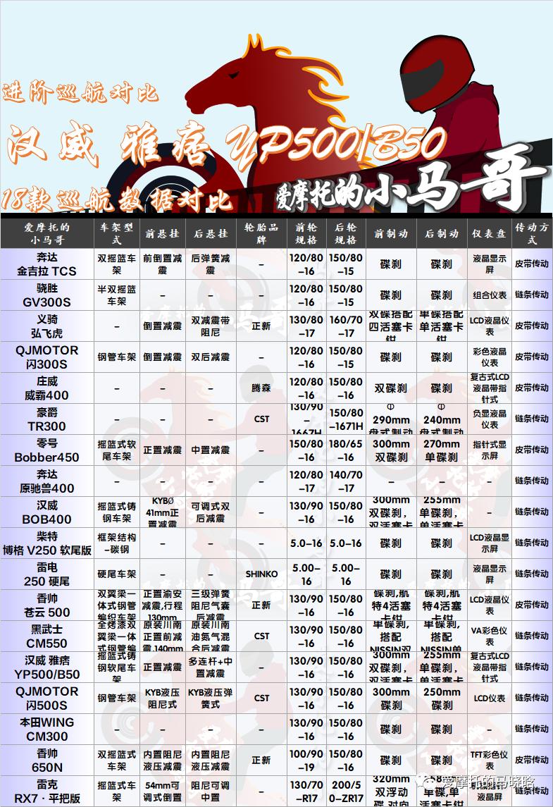 巡航复古1-2万推荐,巡航车推荐1-2万2020款