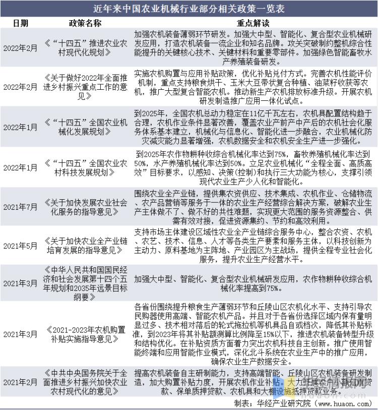 农业机械发展的趋势是什么,农业机械行业发展