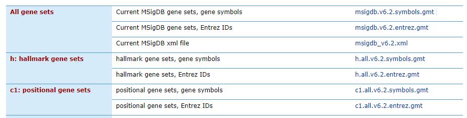 一文带你详解redis,gsea软件如何使用