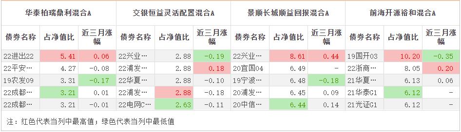 优质固收基金看什么,2021固收基金排行榜前十名