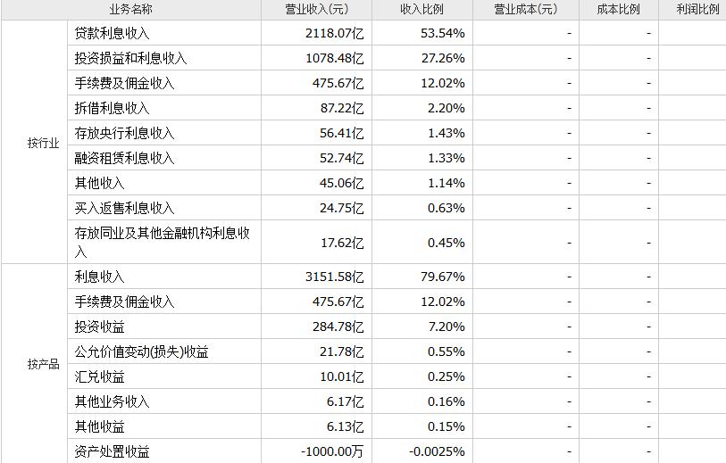 股份制银行企业龙头兴业银行介绍