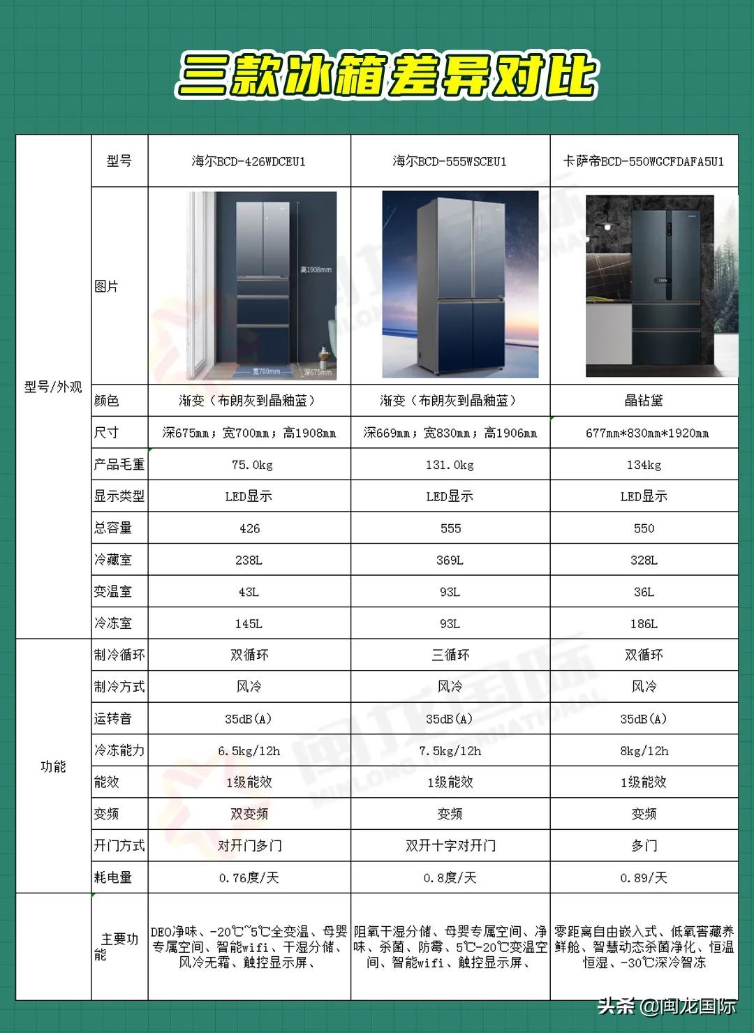 风冷冰箱选购时要注意什么,选购什么样的冰箱才不会串味