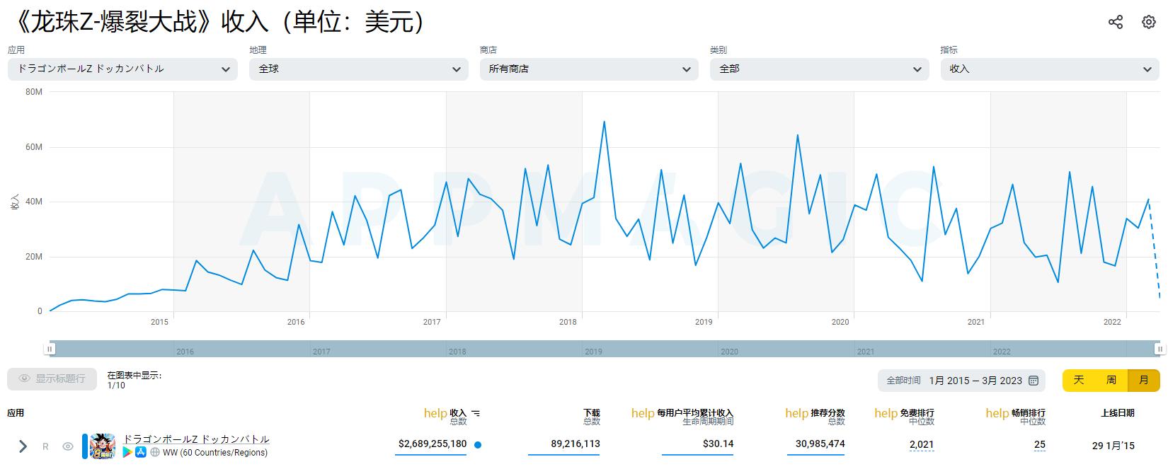 2019年11月全球手游营收排名公布,5月份全球手游营收排行榜