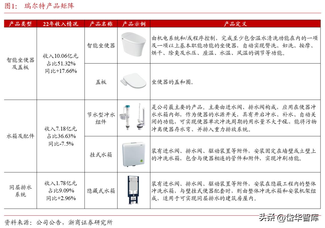 卫浴花洒瑞尔特,卫浴瑞尔特