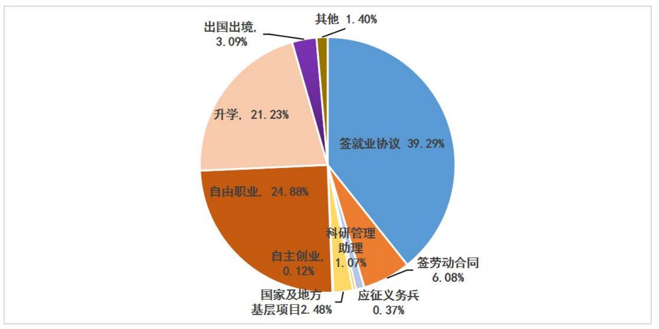 黑龙江大学是中国高水平大学吗,黑龙江三所综合性大学