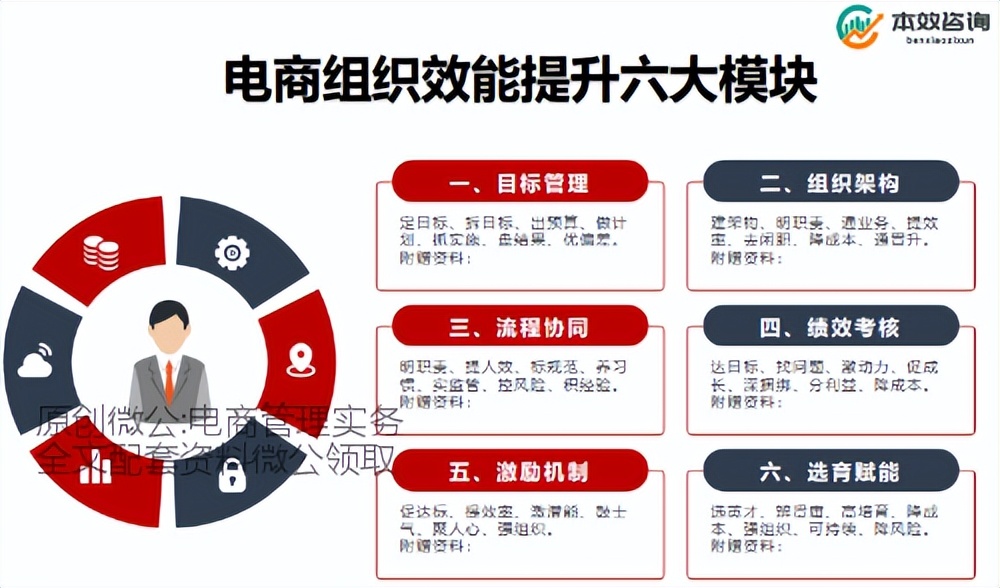 电商仓库绩效考核最常用的指标,跨境电商绩效考核与薪酬管理方案