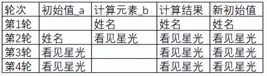 scan和lambda函数,lambda函数有什么作用