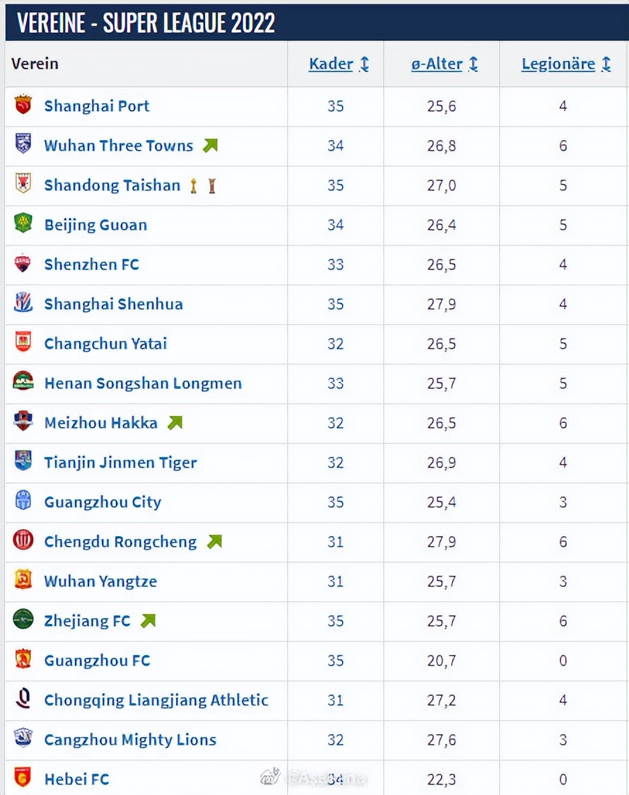 恒大足球俱乐部18年报名名单,中超恒大2018赛程表