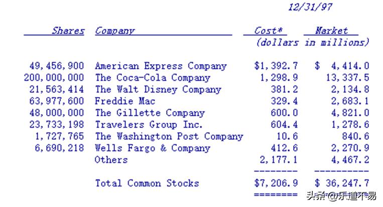 巴菲特致股东的信幕后分析,巴菲特致股东的信1999