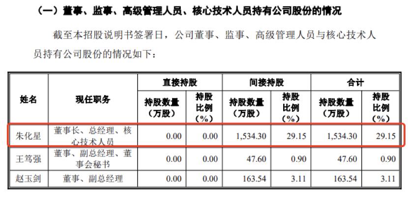 年入3.4亿，复旦博士带着重组蛋白公司IPO了