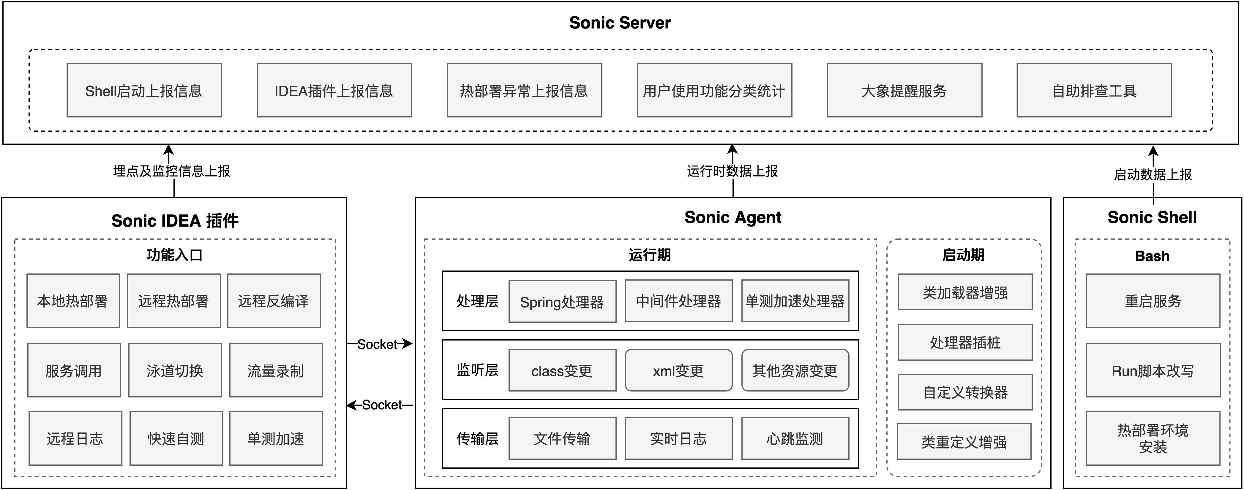 美团智能调度管理,美团saas系统实施
