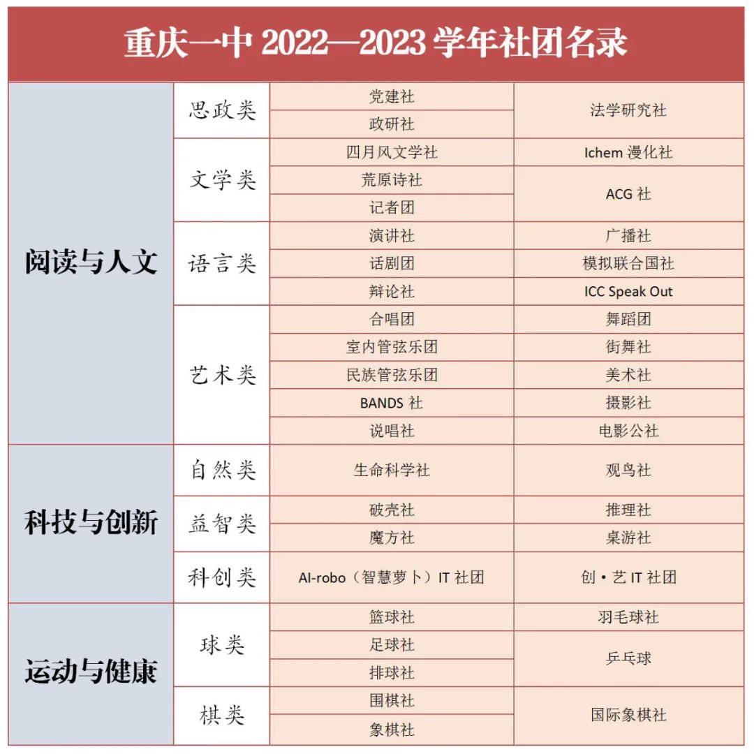 重庆一中有哪些社团活动,重庆一中高中部的社团