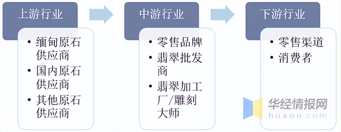 翡翠的水说的是清透度吗,翡翠的水种有哪些