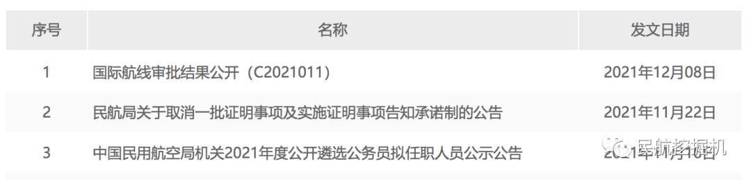 揭秘！民航资料哪里找？（一）中国民航标准规范