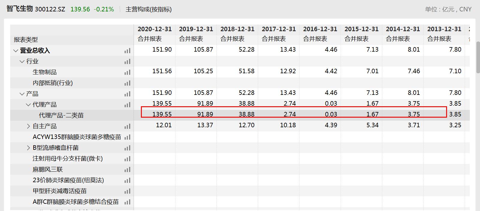 默沙东九价hpv进口疫苗,智飞生物默沙东九价疫苗