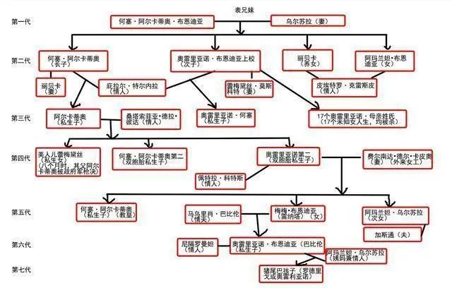 百年孤独名句摘抄点评,百年孤独精彩描写片段及赏析