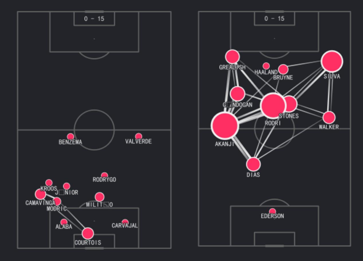 就为欧冠！皇马超1亿欧买贝林厄姆，给整体战术布局