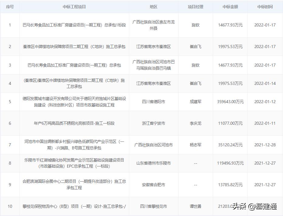 中国中冶2019年营收,中国中冶有哪些二级公司