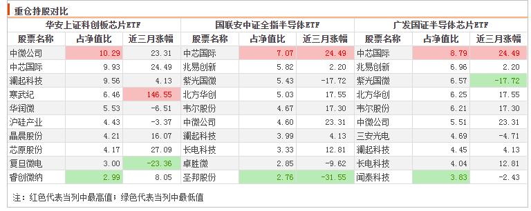 未来几年芯片投资,芯片投资进入2.0
