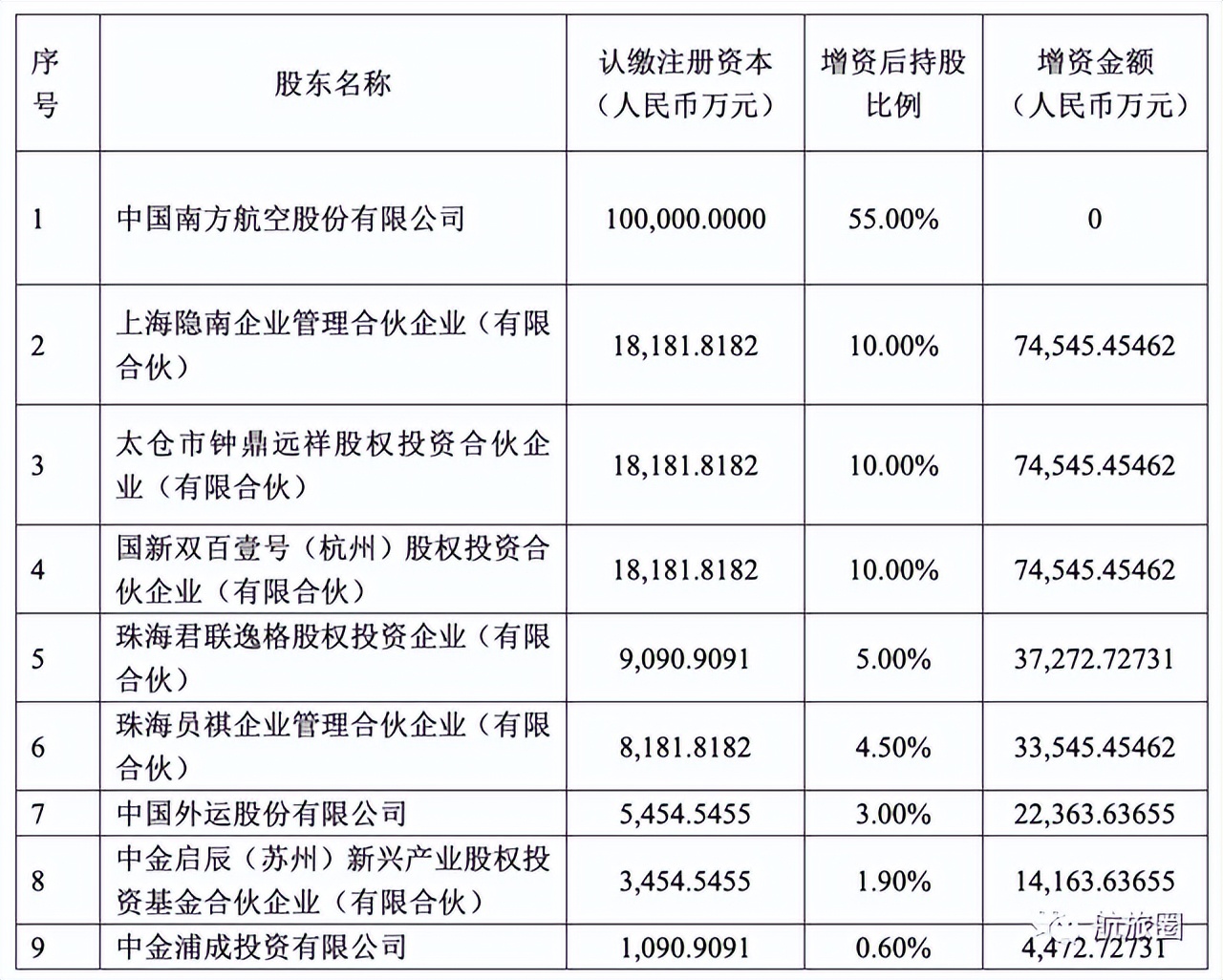 国内航司挣钱吗,国内货运航司