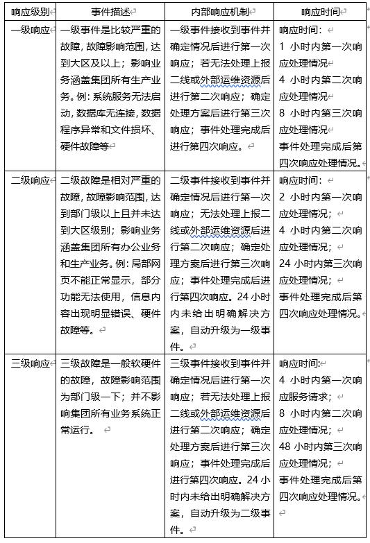 信息服务中心个人总结,信息服务中心系统