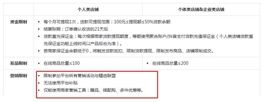 抖店运营实操干货分享,抖店运营方案及思路