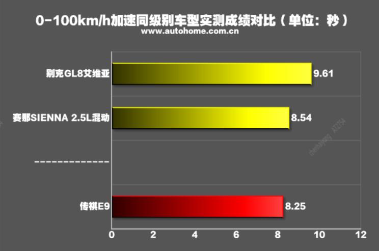 广汽传祺e9哪款带电视,传祺e9测评懂车帝
