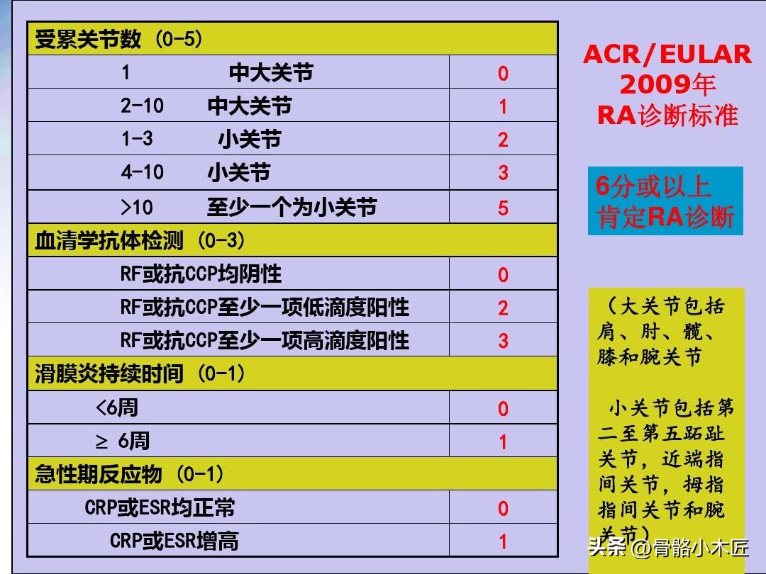类风湿性关节炎二期表现,类风湿性关节炎二次复发好治吗