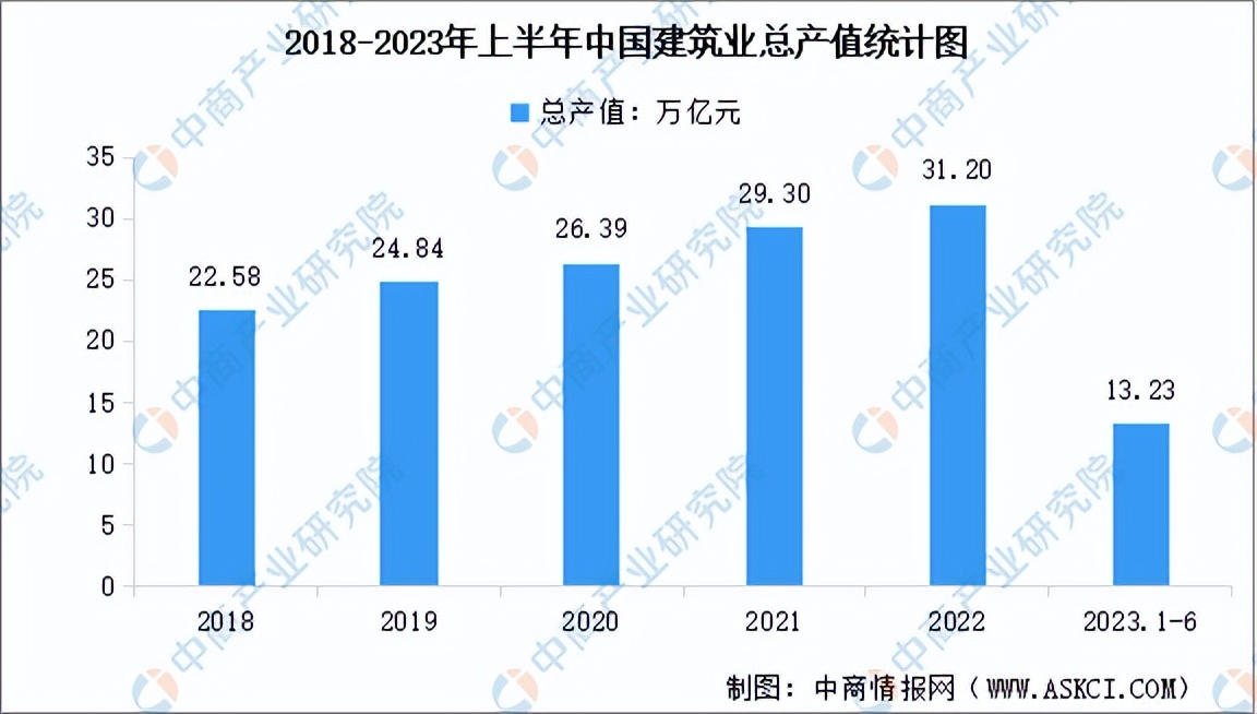 中国防水市场,中国防水涂料市场