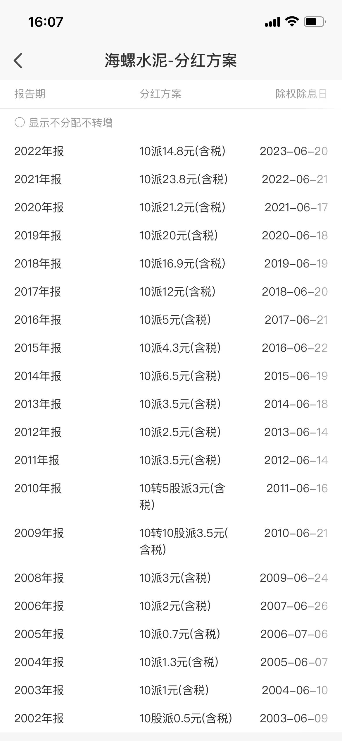 适合靠分红长期持有的股票,哪些股票每年分红高适合长期持有