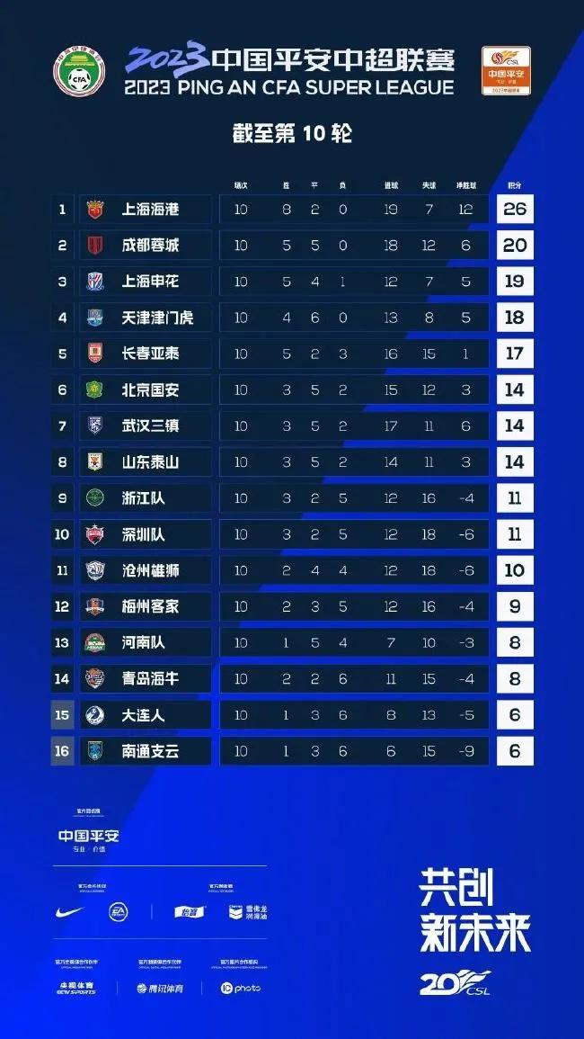 2024中超上海海港vs山东泰山直播,山东泰山队不敌沧州雄狮