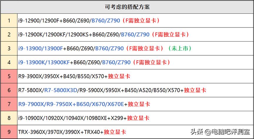 2023年装机推荐,2023年度装机