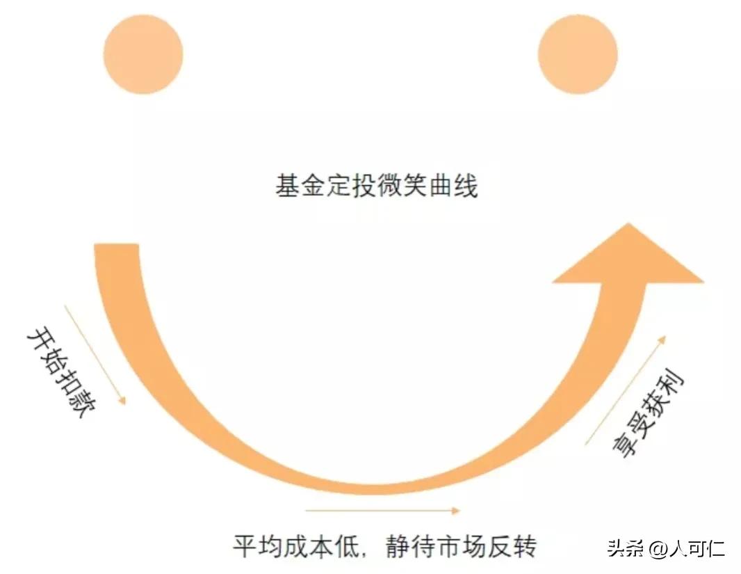 关于投资的数学公式,投资常用数学公式