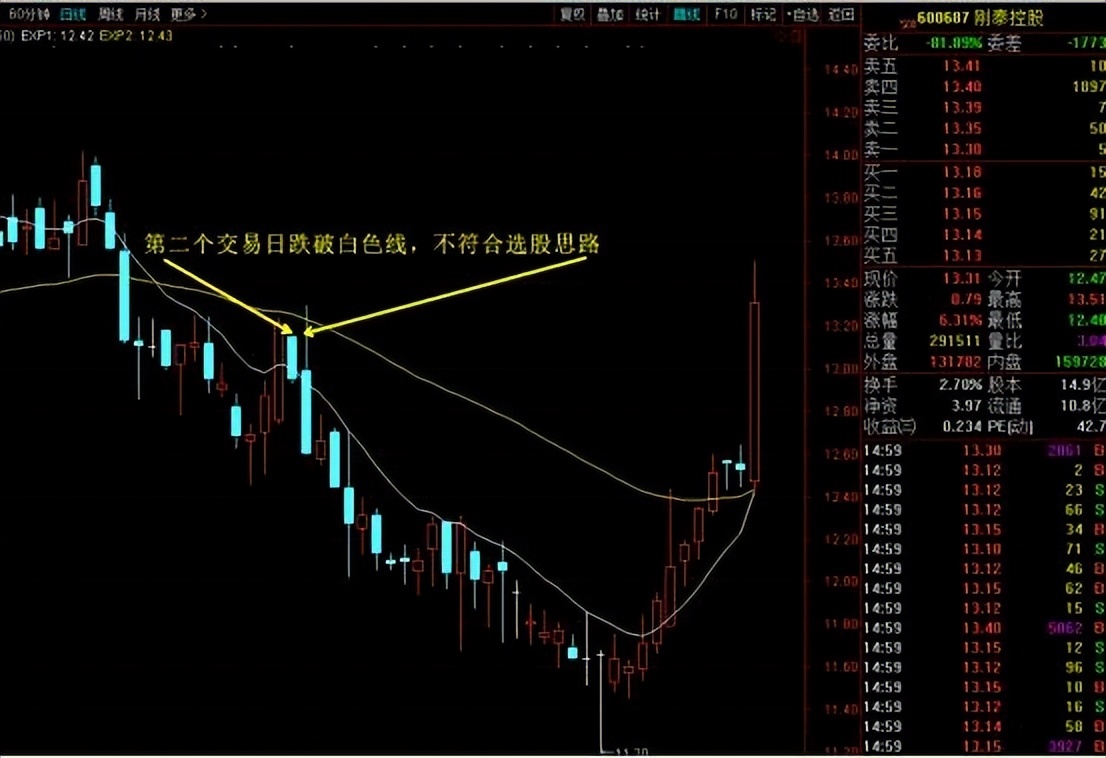 expma绝密战法,expma精髓视频