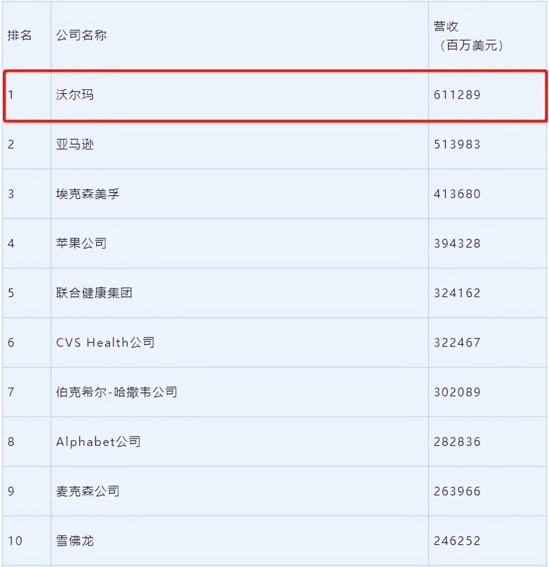 每天认识一家企业,每天认识一个企业家