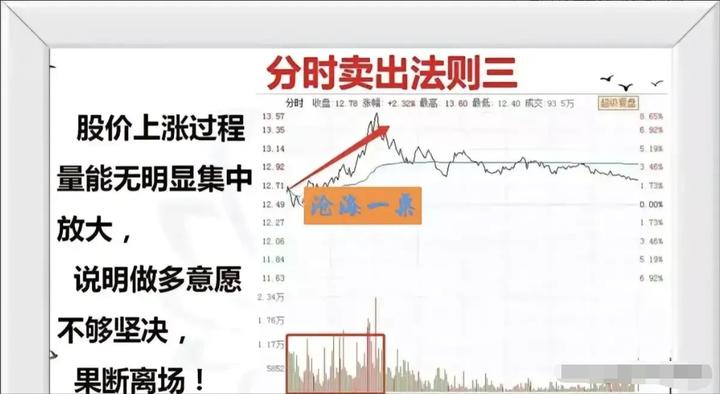新手炒股必学成交量十大口诀,炒股简单买入和卖出诀窍