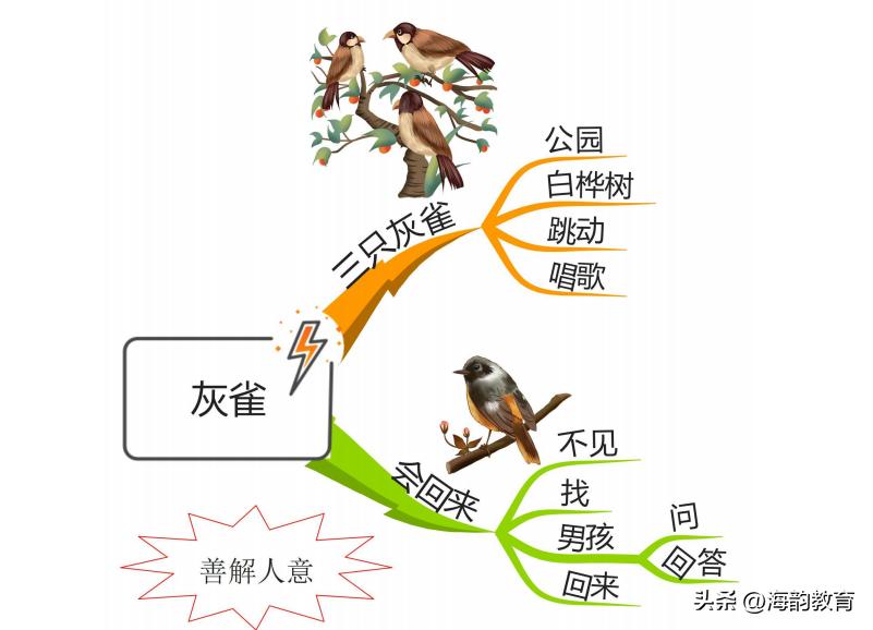 小学语文三年级人教版课文讲解,三年级语文上册部编版课文笔记