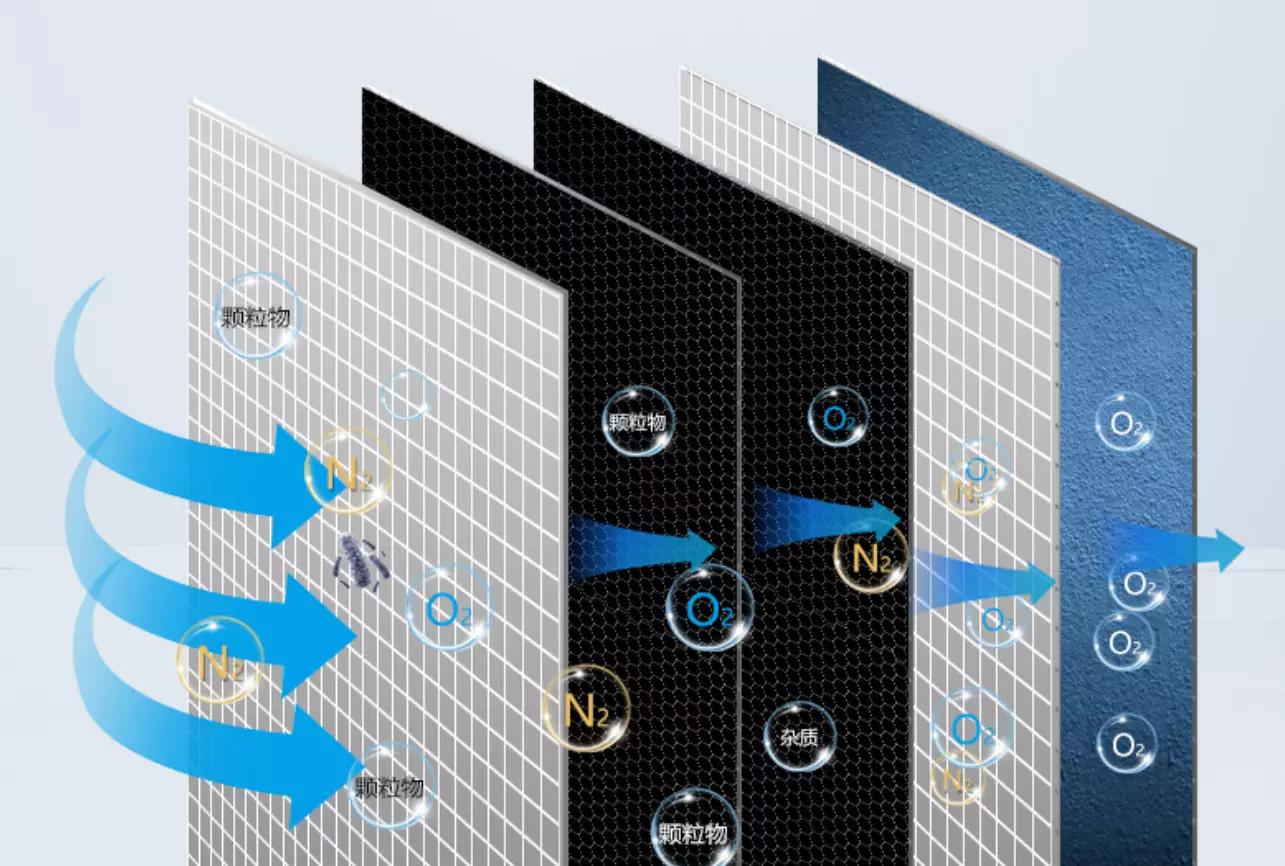 未雨绸缪,有没有必要购买家用制氧机