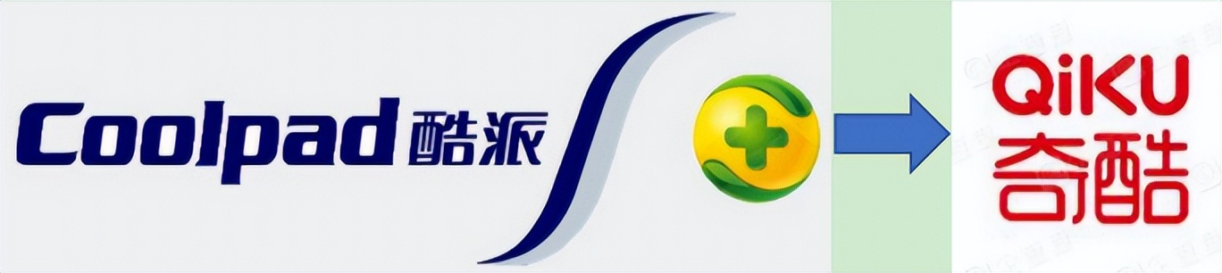 酷派手机的历史,通信的历史