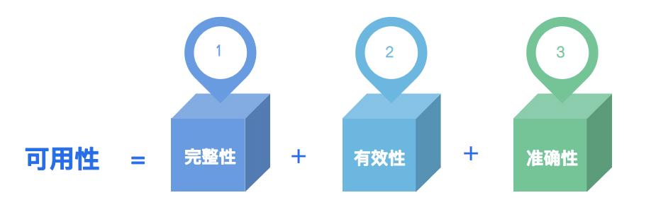 优维CMDB数据运营：为企业IT资源数据注入生命力！