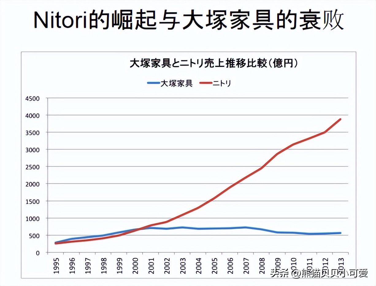 1929年全球经济大萧条什么行业好,世界经济大衰退对什么行业有利