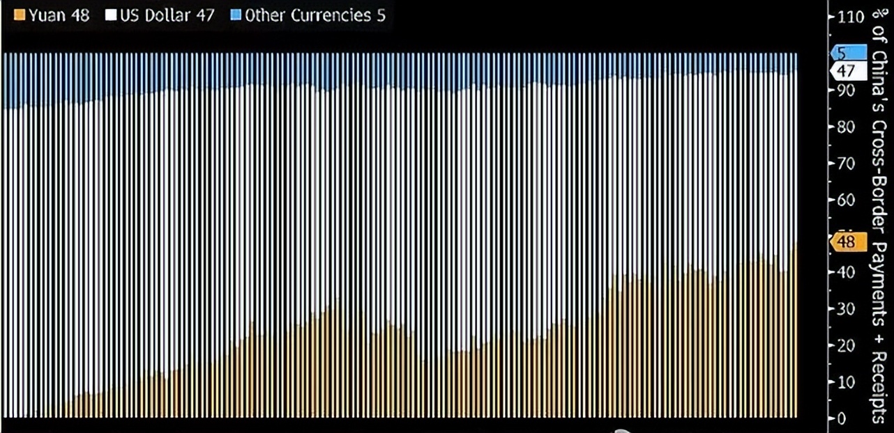 人民币跨境交易首次超过美元 (人民币国际化对跨境贸易的意义)
