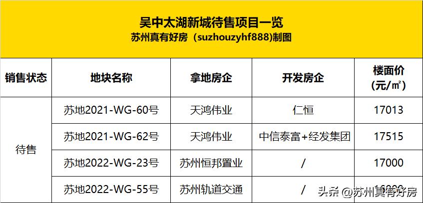 为什么看好钱塘新区,吴中太湖新城有前景吗