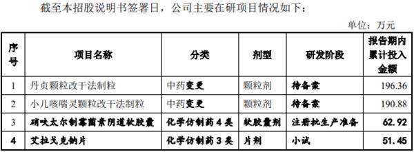 恩威医药ipo真实现状,恩威药业ipo申报