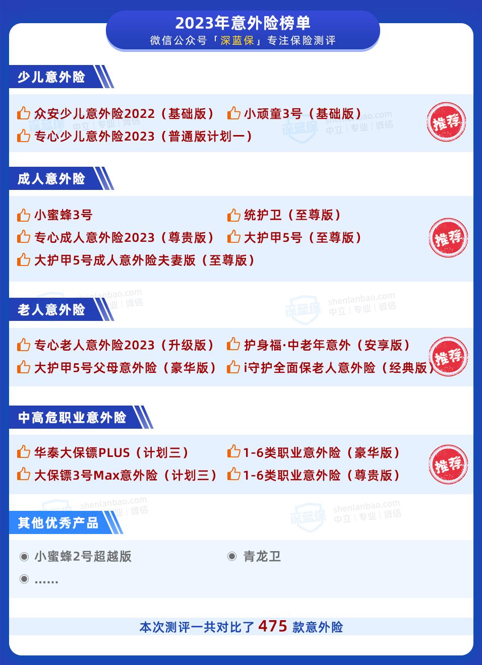 2021年意外险排行榜前十名,高空作业意外险100万保额多少钱