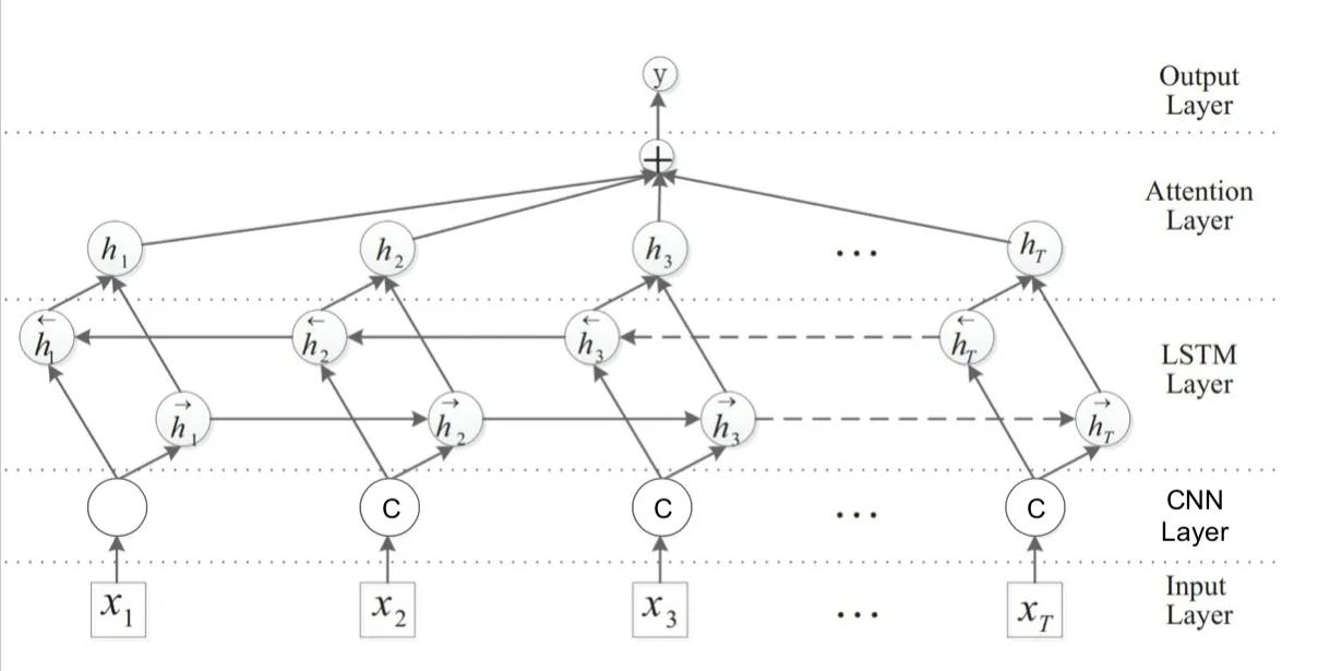 深度学习模型框架图怎么画,怎么画一个好看的深度学习模型